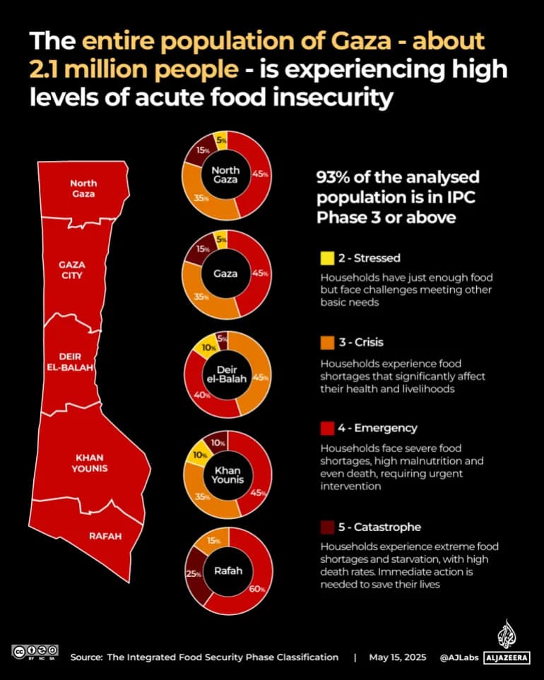 SAD tvrde: skoro 15.000 kamiona u Gazi od 10. oktobra — Palestinci optužuju "plansko izgladnjivanje"
