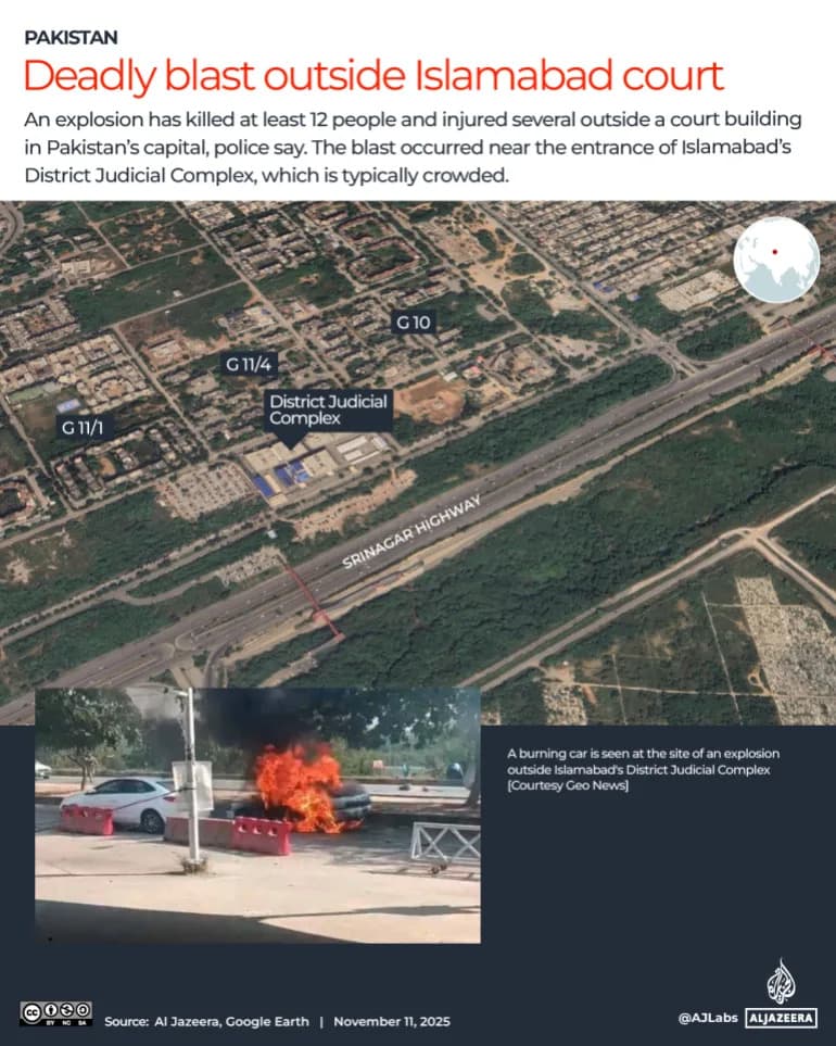 Haos u Islamabadu: samoubilački napad na Okružni sud — najmanje 12 mrtvih, preko 30 povređenih