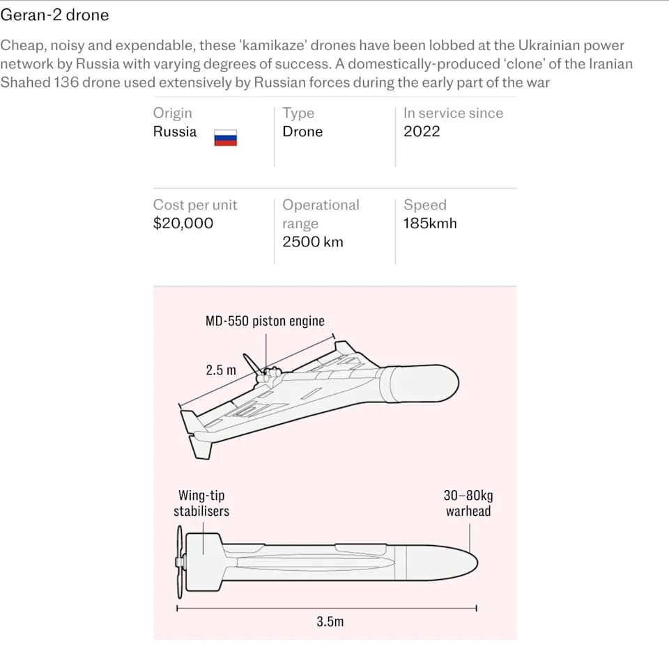 Video: Ukrajinski helikopter oborio ruski dron Geran koristeći američki M134 minigun
