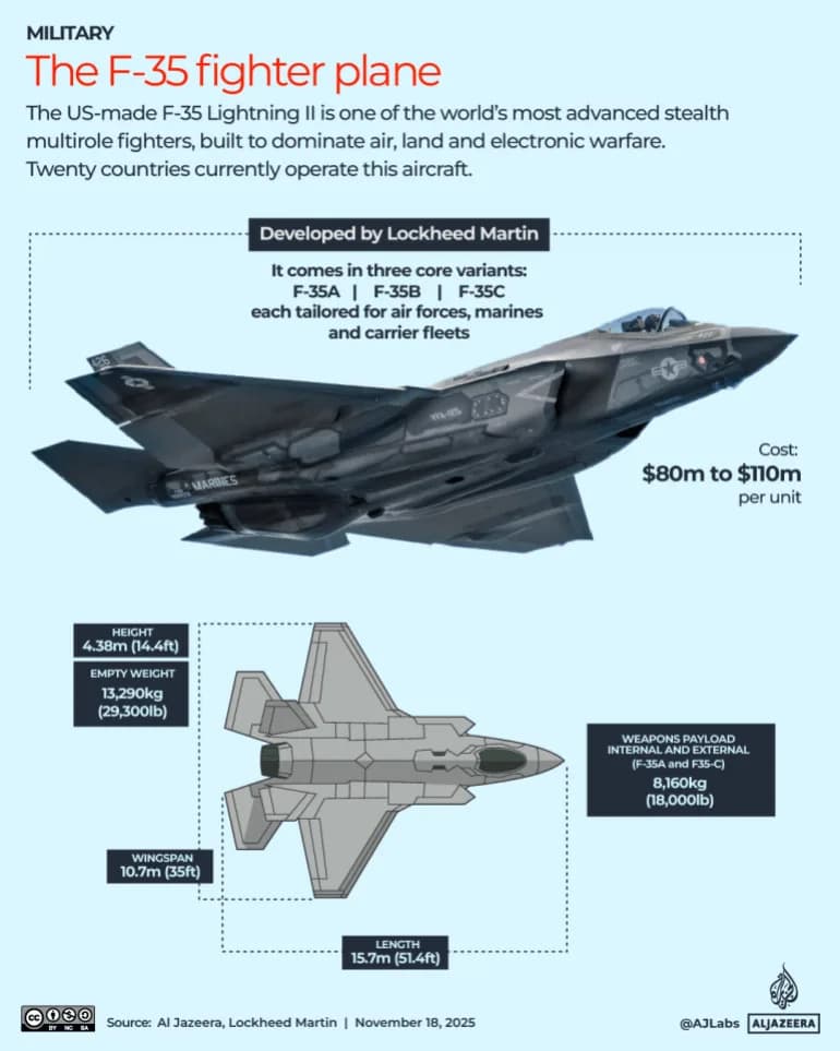 F-35 i Saudijska Arabija: Zašto Rijad želi najmoderniji lovac i šta to menja u regionu