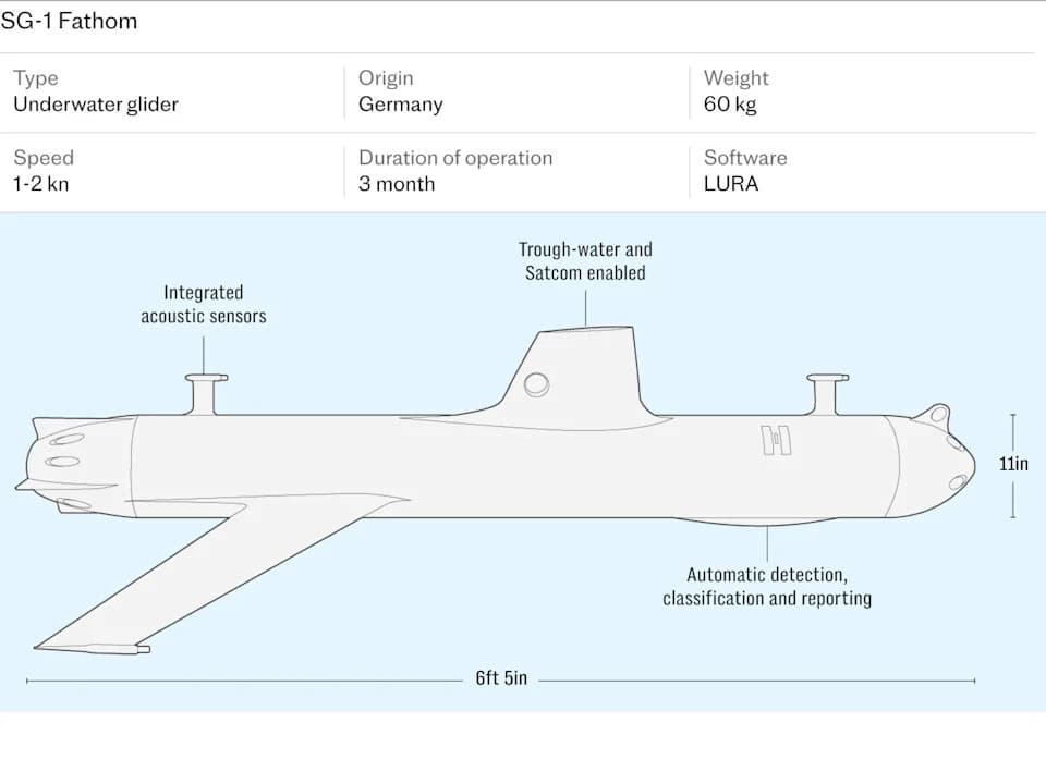 Nemački podvodni dronovi u Plimutu — novi štit Velike Britanije protiv ruskih sabotaža