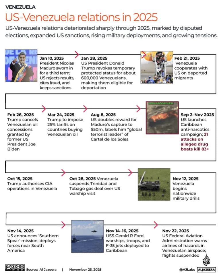 26 godina napetih odnosa SAD i Venecuele — proglašenje „Cartel de los Soles“ pojačava tenzije