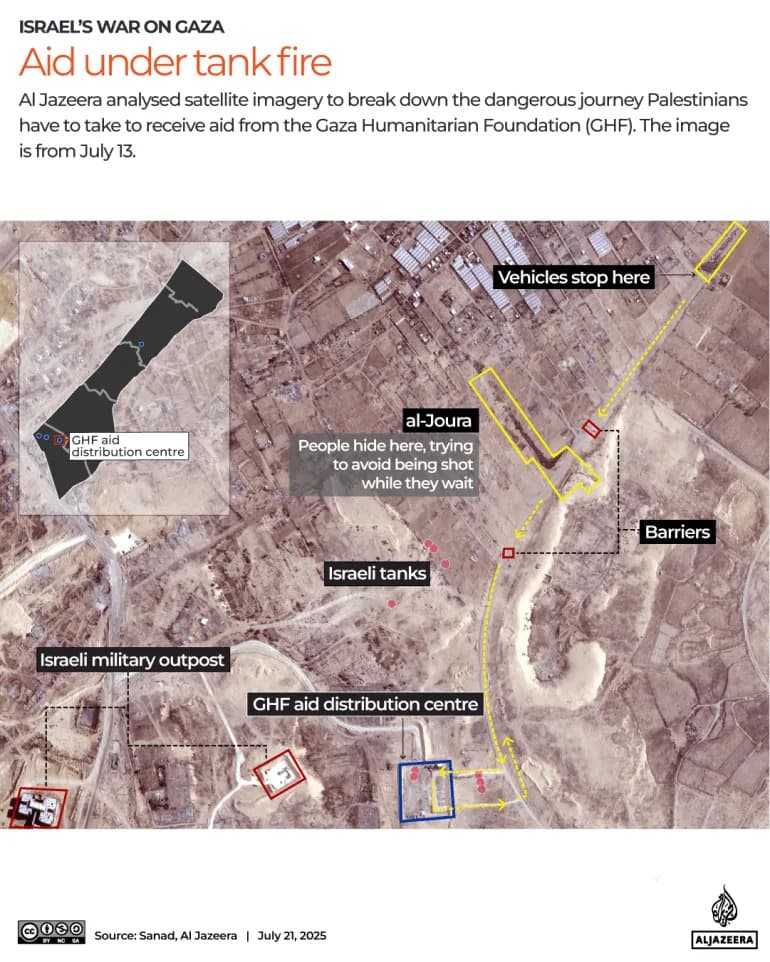 GHF prekida misiju u Gazi — hronologija nasilja i humanitarnih žrtava