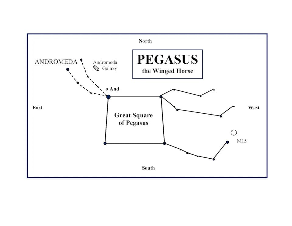 Šta gledati u decembru: Veliki kvadrat Pegaza, Geminidi i zimski solsticij
