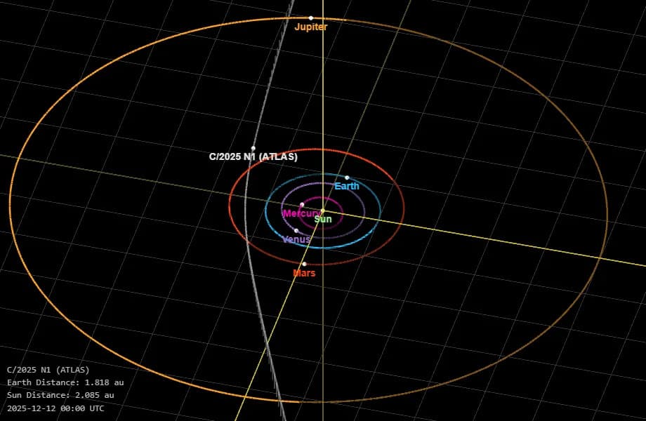 Šta Je 3I/ATLAS? Kada i Kako Posmatrati Međuzvezdanu Kometu 19. Decembra 2025.