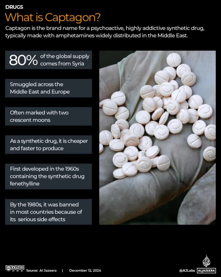 Jordan Izveo Vazdušne Udare Na Krijumčare Droge I Oružja Duž Granice Sa Sirijom