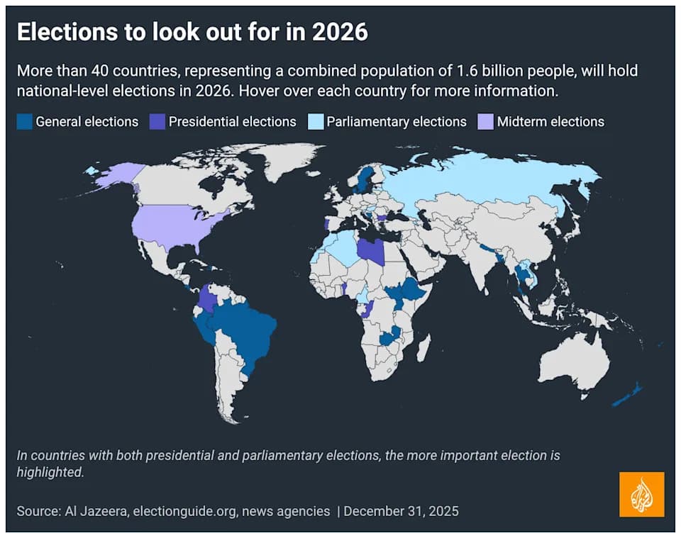 Izborna 2026: Više od 40 zemalja i 1,6 milijardi ljudi — Koje izbore treba pratiti