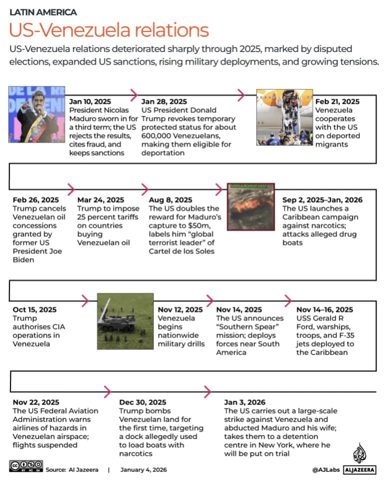 Maduro Uklonjen? Venecuelanci Između Euforije i Straha Nakon Američke Operacije