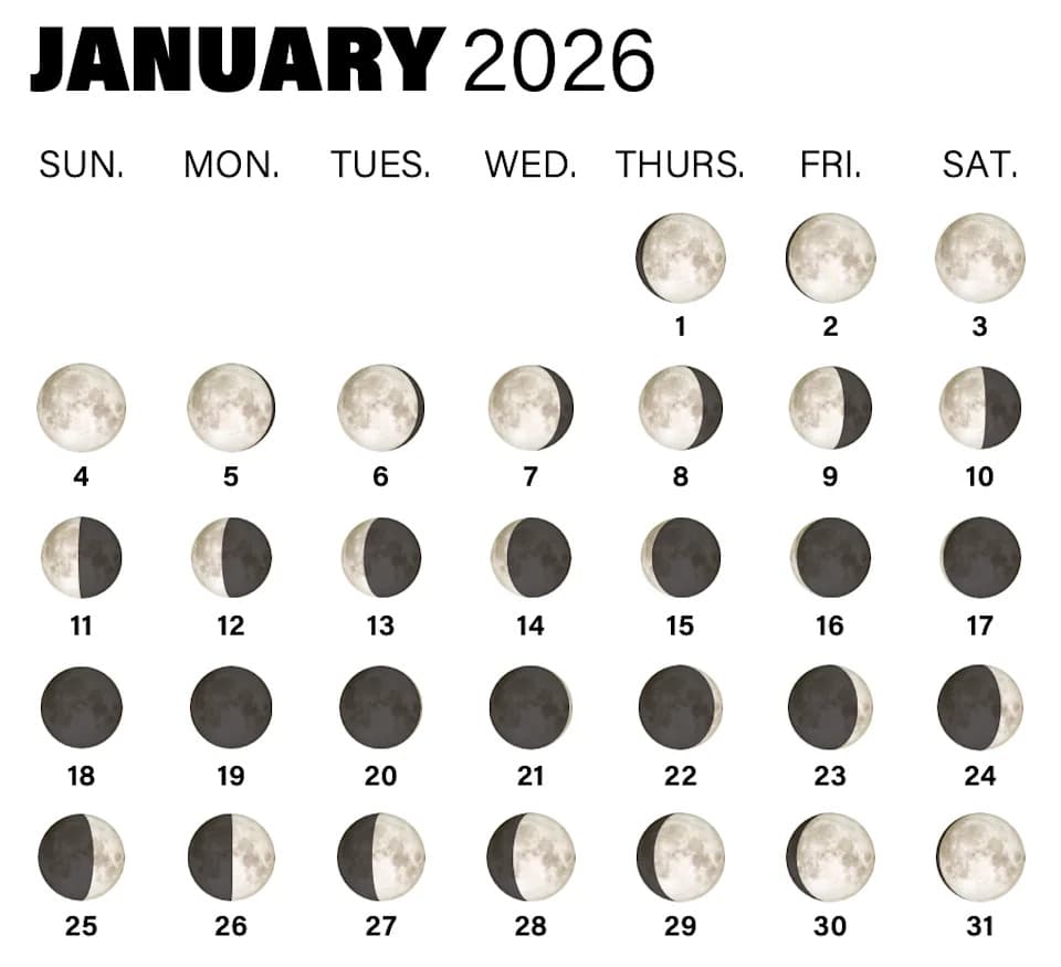 Kalendar punih meseca 2026: sve datume, nazive i nebeske pojave (pomračenja, Supermesečevi, Blue Moon)
