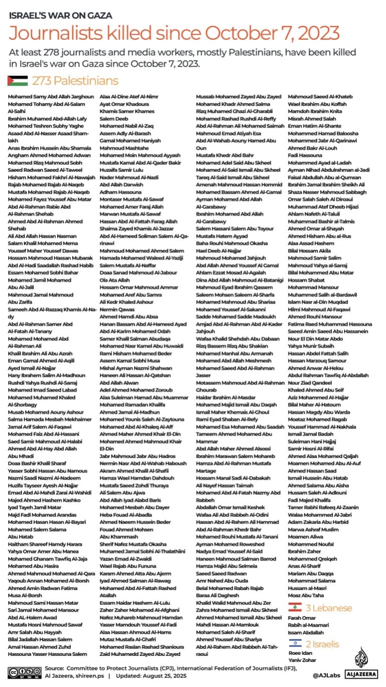 Al Jazeera Optužuje YouTube Da Je Povezan Sa Izraelskom Zabrani Uživo Prenosa