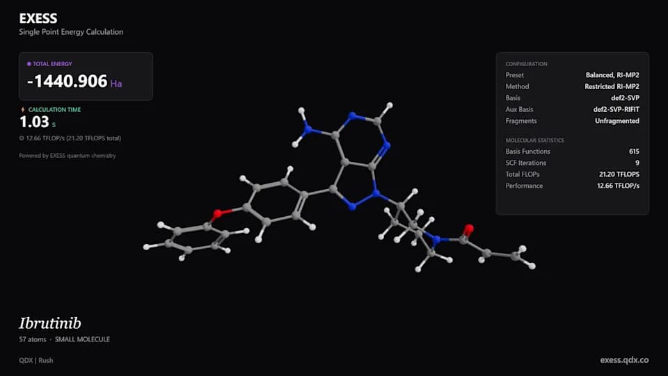 Ultrabrzi motor kvantne hemije EXESS koji može ubrzati otkriće lekova i materijala
