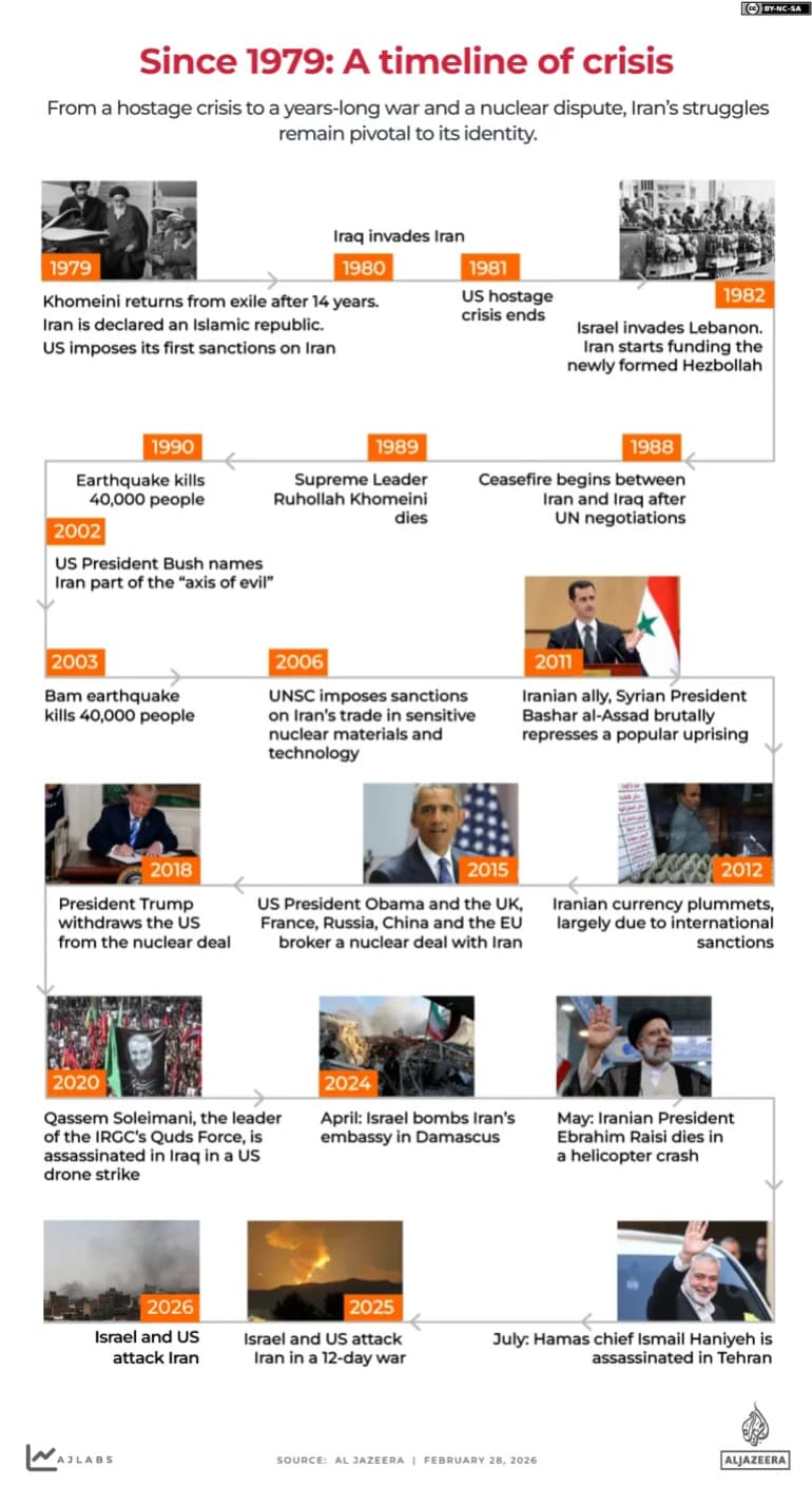 SAD i Izrael Bombardovali Iran: Hronologija Eskalacije Posle Ženevskih Pregovora