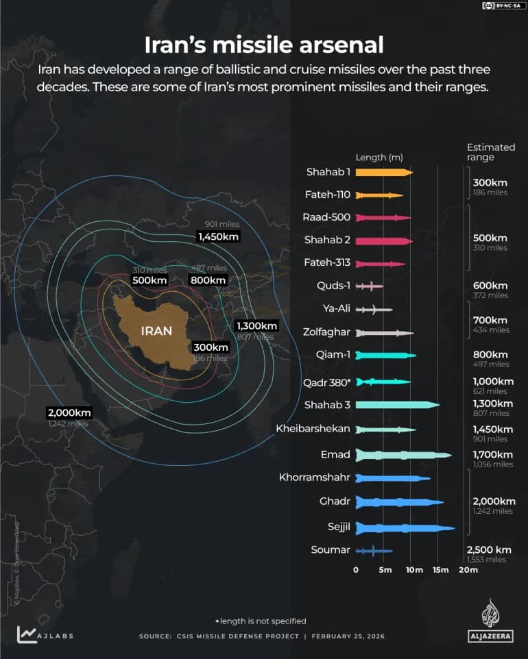 Iranske Oružane Mogućnosti Posle Ubistva Hameneija: Rakete, Dronovi i Rizik Po Pomorsku Trgovinu