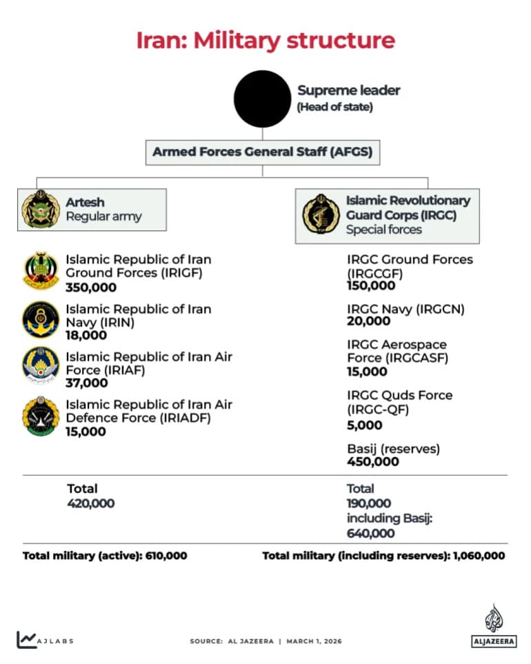 Kako se promenila iranska vojna strategija posle rata iz juna 2025. — Od odbrane ka asimetričnoj eskalaciji
