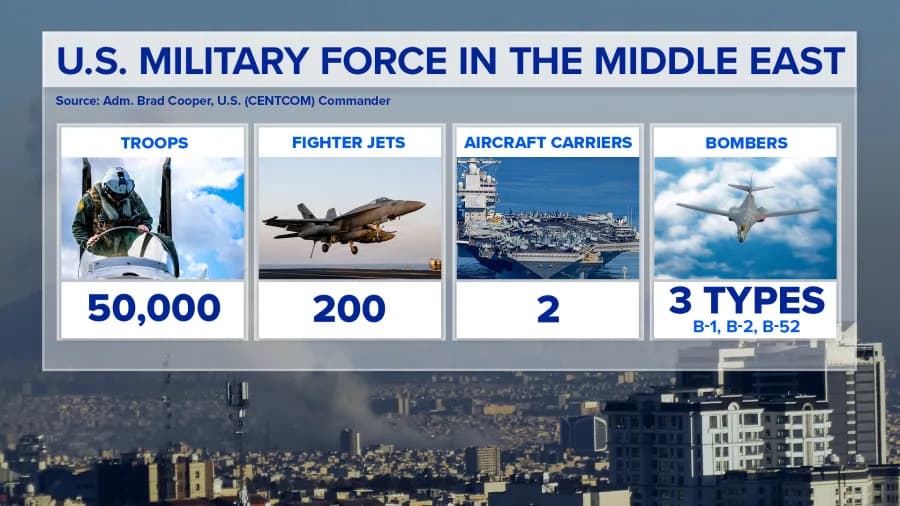 Rat u Iranu: Avioni, Projektili i Nosači Koje SAD Koriste u Operaciji „Epic Fury“