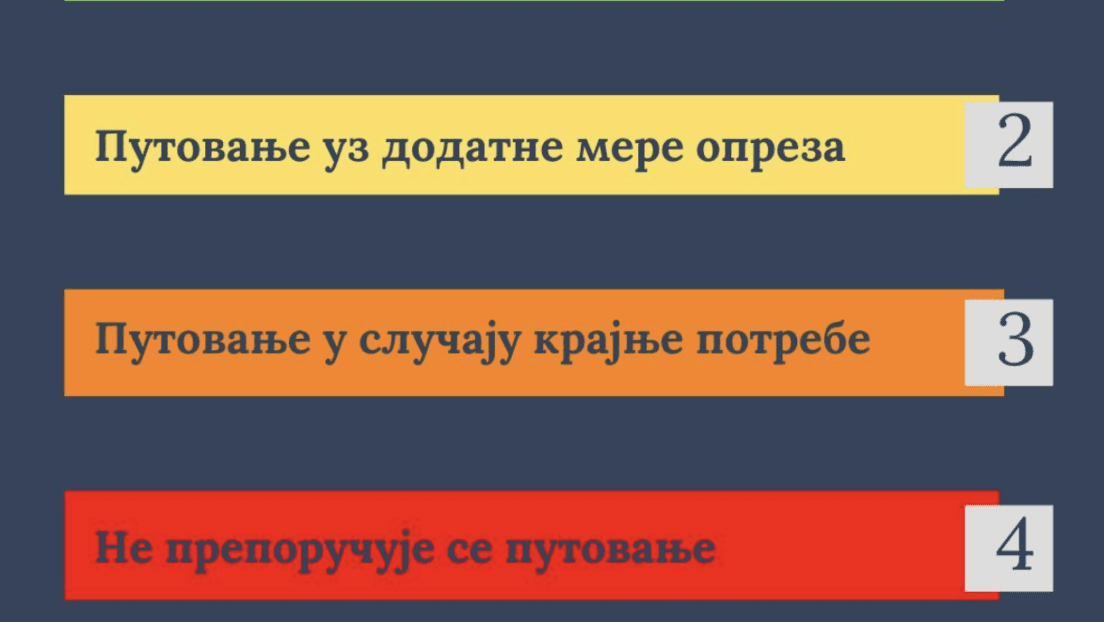 Zašto je Hrvatska u narančastom? MSP Srbije objašnjava preporuke za putovanja