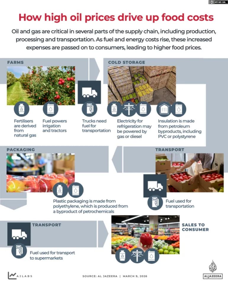 Pakistan Uvodi Drastične Mere Štednje Dok Naftna Kriza Pogađa Domaćinstva