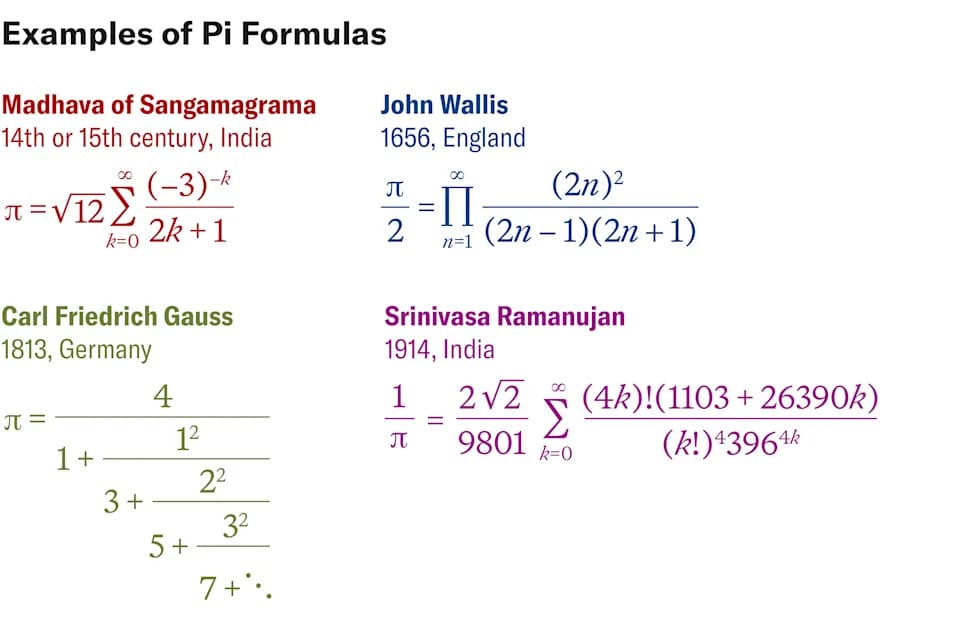 Technion Otkrio CMF: Jedna Struktura Koja Povezuje Stotine Formula Za Pi