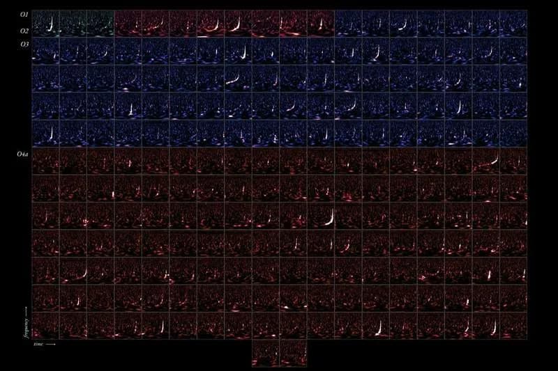 Katalog GWTC‑4.0: 128 novih sudara crnih rupa menja naše razumevanje svemira