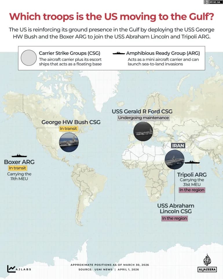 Rat u Iranu: Šta Je MEU i Kako Funkcionišu Američke Pomorske Snage u Zalivu