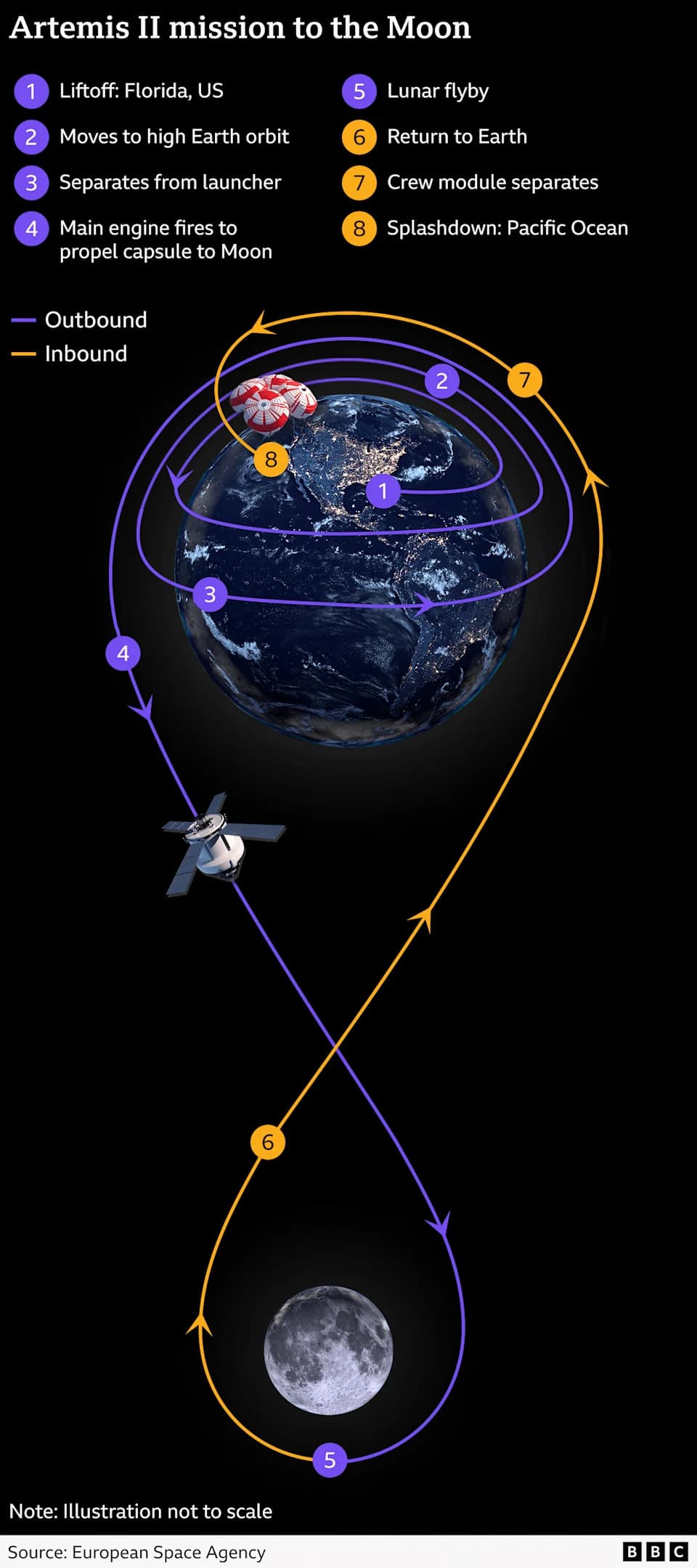Artemis II: Posada Podelila Prve Utiske — Rekordna Udaljenost i Život U Orionu