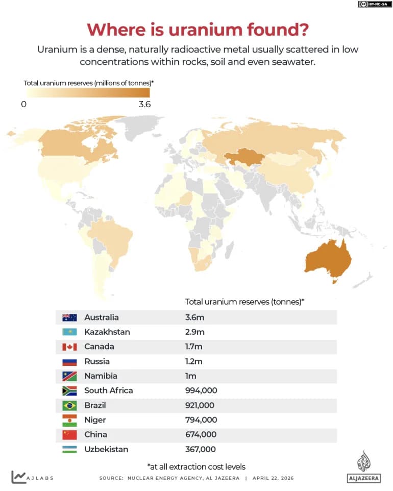 Obogaćivanje urana: Koliko Brzo Iran Zaista Može Napraviti Nuklearnu Bombu?