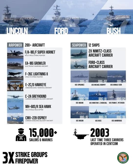 SAD Održava „Čeličnu“ Blokadu Hormuškog Moreuza, Hegseth Naziva Operaciju „Poklonom Svetu“