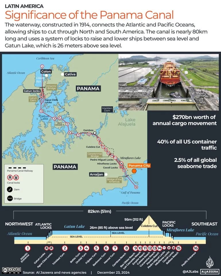 Efekat Hormuza? Kako Sukob SAD i Kine Podiže Napetosti oko Panamskog Kanala i Rizičnosti Globalne Trgovine