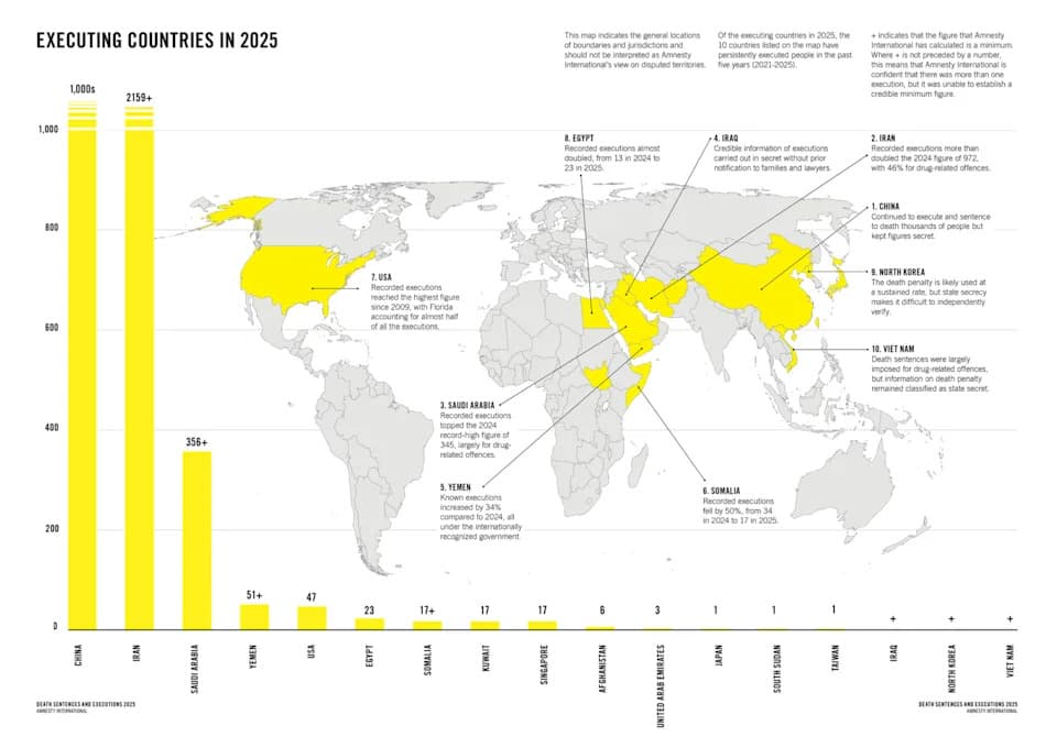 Smrtna Kazna U Porastu: Amnesty Prijavio 2.707 Pogubljenja U 2025., Iran Najodgovorniji