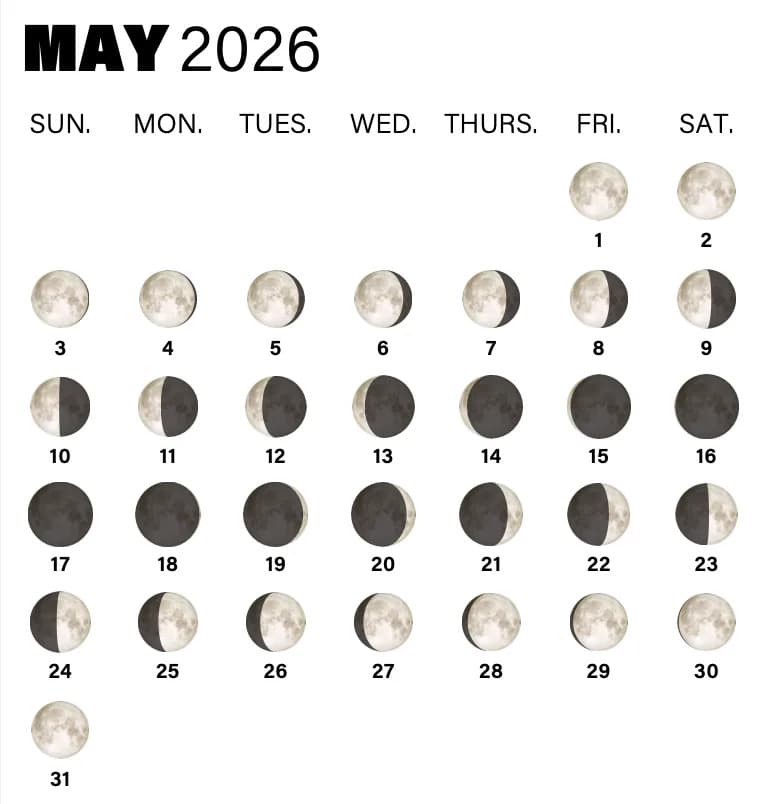 Kalendar Punih Meseca 2026: Kada Pogledati Mesec — Plavi Mesec 31. maja