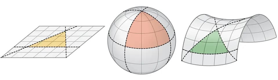 Svemir Može Imati 18 Oblika — Nova Istraživanja Ponovo Otvaraju Pitanje Topologije