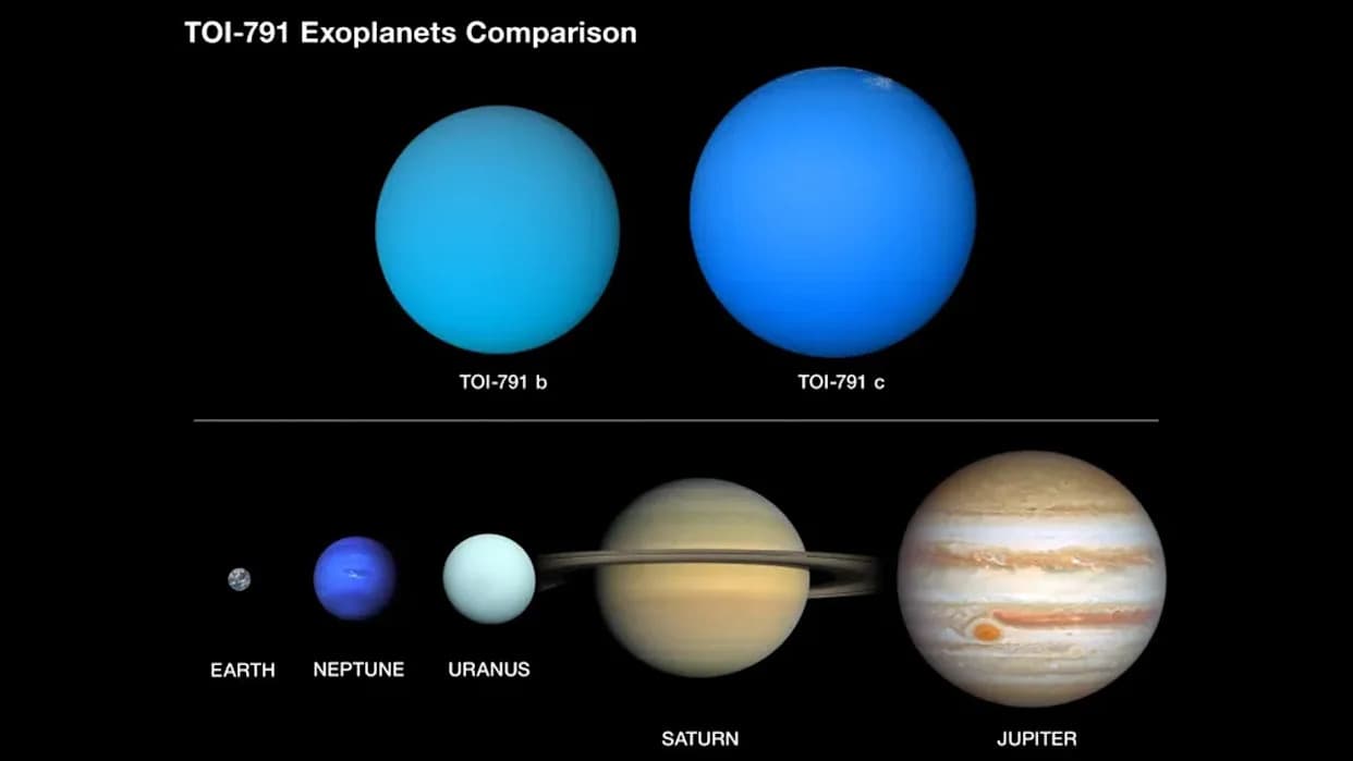 NASA Otkrila Dve „Super‑Puhaste“ Planete: „Uporedivo Sa Pamučnim Šećerom“