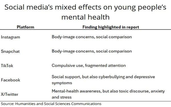 Adolescencija i algoritam: Kako društvene mreže oblikuju mentalno zdravlje mladih