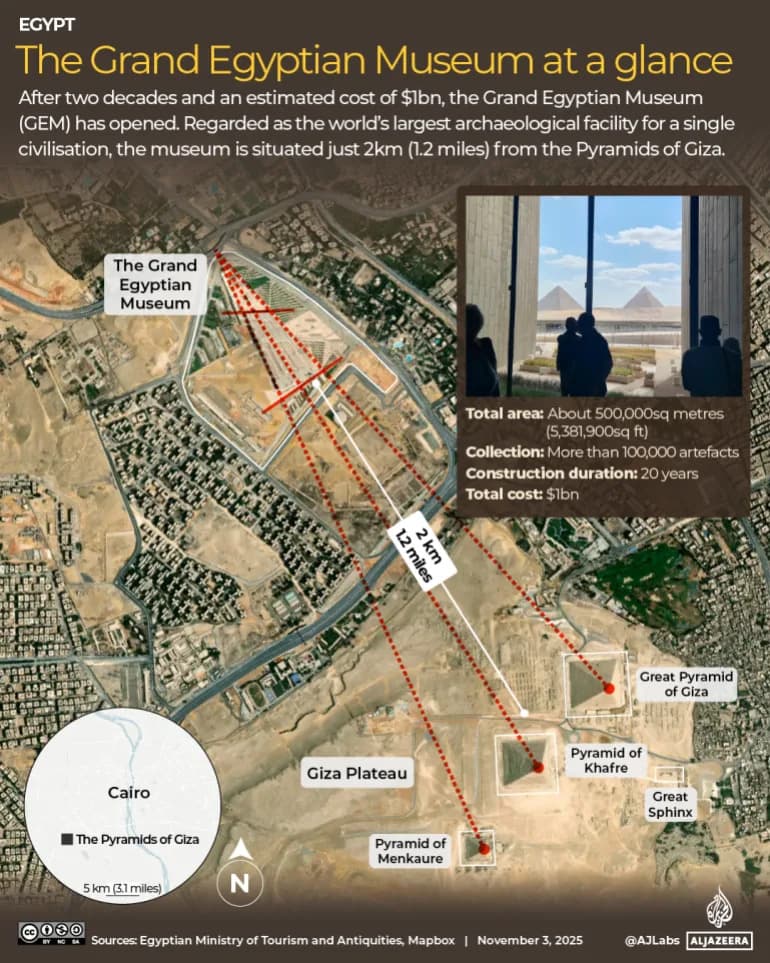 Veliki egipatski muzej (GEM) otvoren pored piramida: novi dom Tutankamona, Ramzesa II i Hufuove lađe