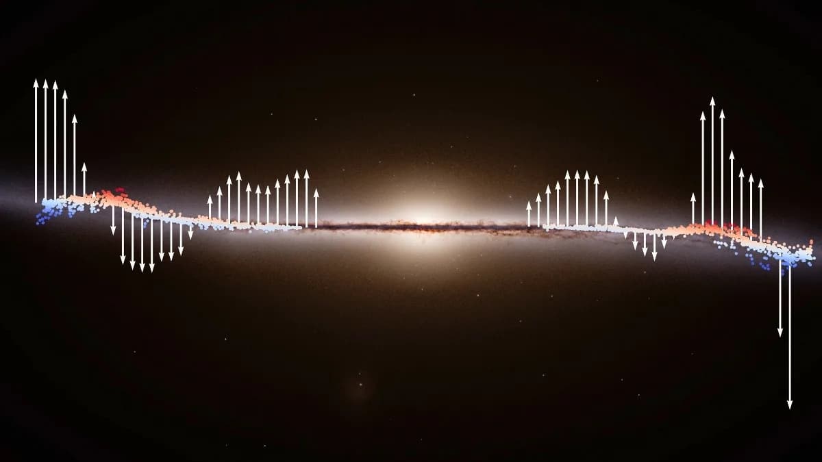 Mlečni put se 'talasa': Gaia otkriva ogroman vertikalni talas u galaktičkom disku