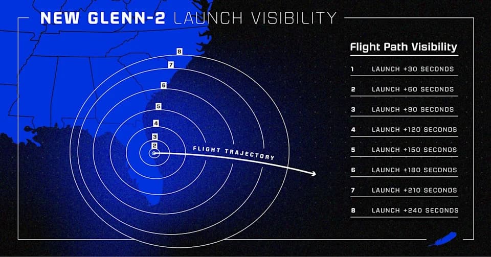 Gde i kada može da se vidi lansiranje Blue Origin-ove rakete New Glenn (NG‑2) — moguće da će biti vidljivo i iz Fort Majersa i Nejplsa