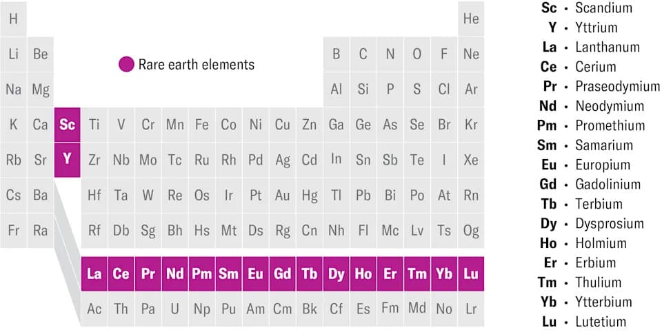 Kako pronaći čistije i održivije načine za vađenje retkih zemnih elemenata?