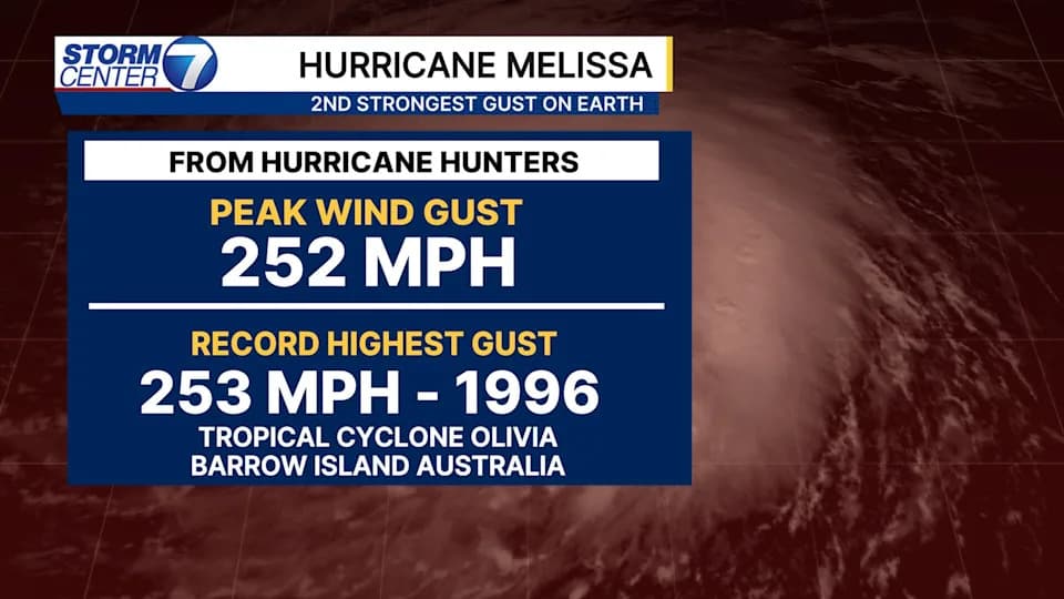 Novi rekord: uragan Melissa zabeležio najjači direktno izmereni nalet vetra u Atlantskom okeanu