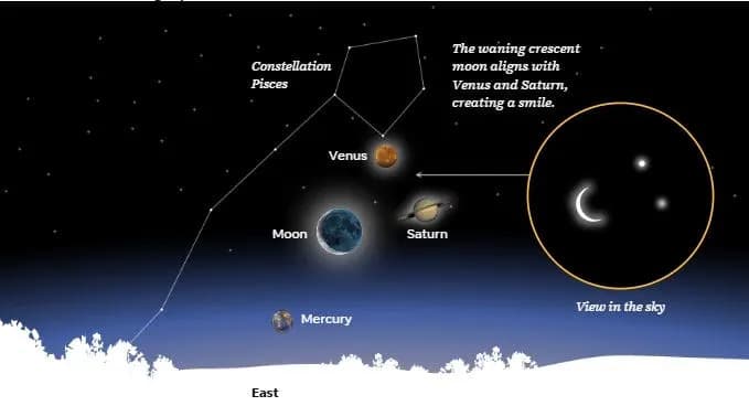 Ne očekujte božićni „smajli“ na nebu — pogledajte Skup „Božićno drvo“ u Monocerosu