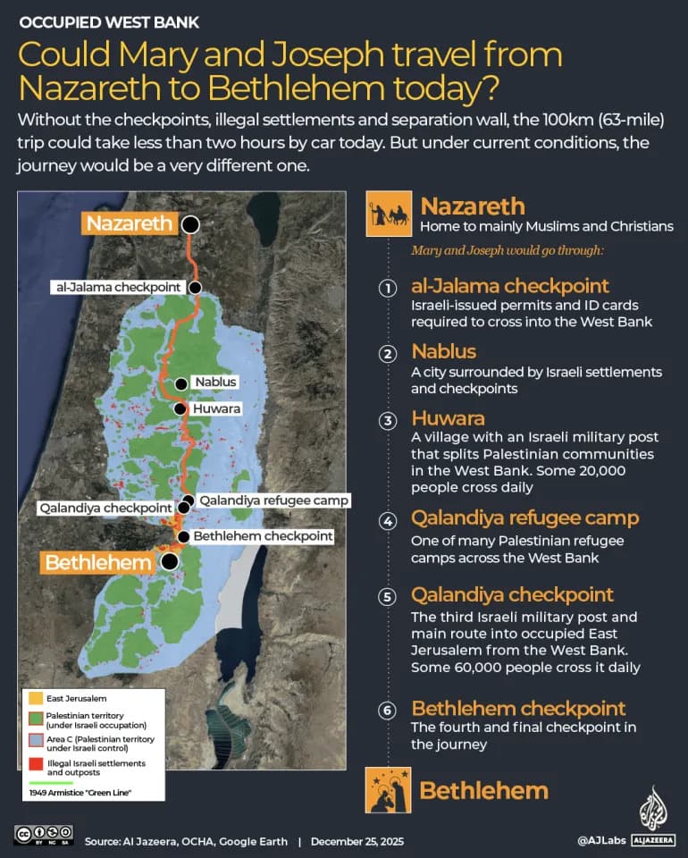 Božić pod okupacijom: Kako sukob utiče na palestinske hrišćanske zajednice