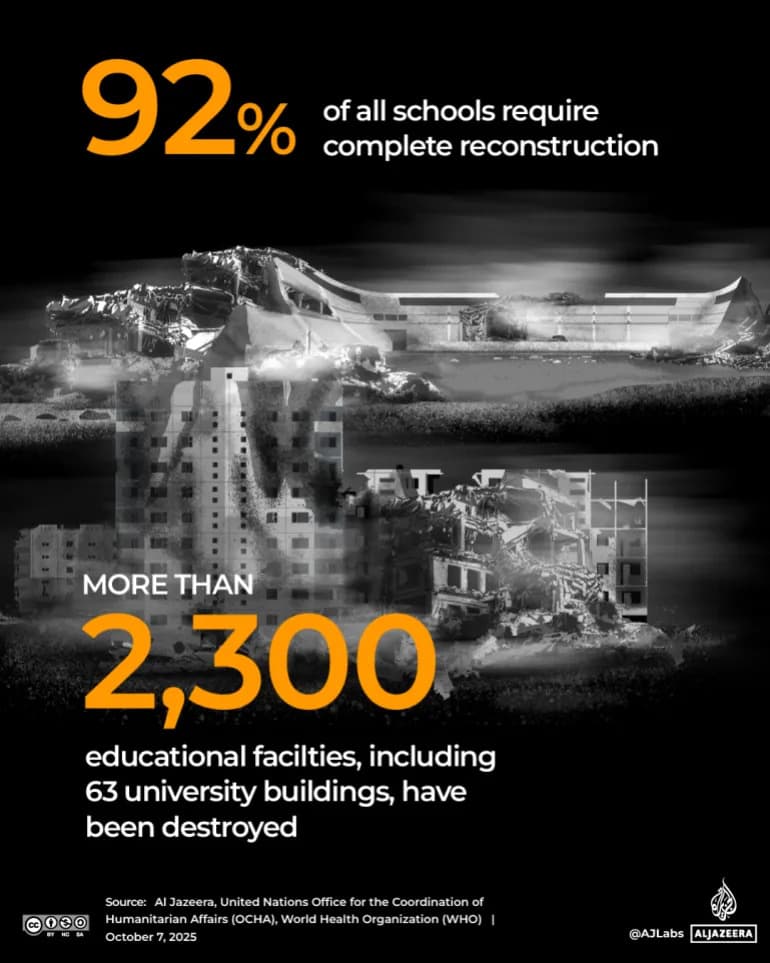 Deca u Gazi Rizikuju Živote Da Bi Pohađala Školske Šatore — UNICEF UPOZORAVA