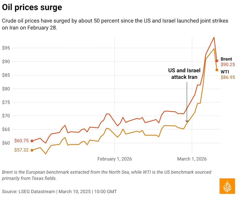 SAD Odobrile Prodaju Oružja Vrednu $16,5 Mlrd Za UAE, Kuvajt I Jordan Dok Rastu Napetosti U Regionu