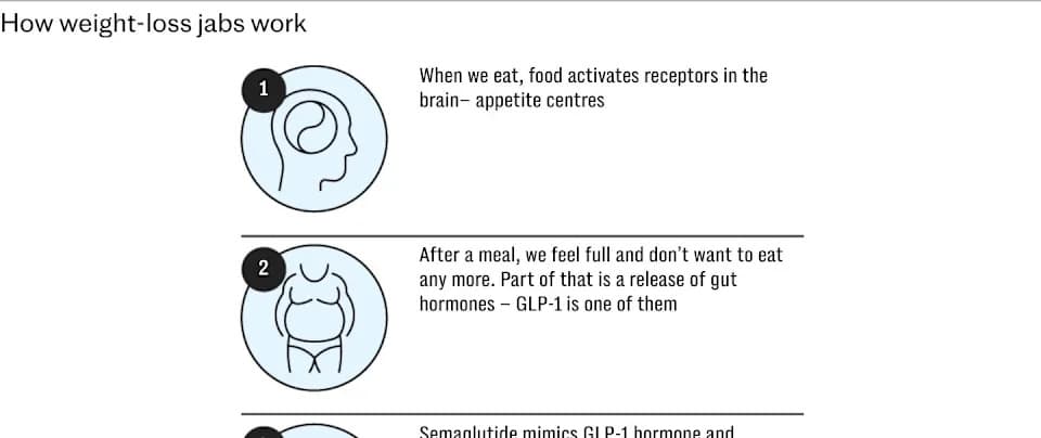 Kako genetika utiče na uspeh injekcija za mršavljenje: varijanta rs10305420 povezana s većim gubitkom težine