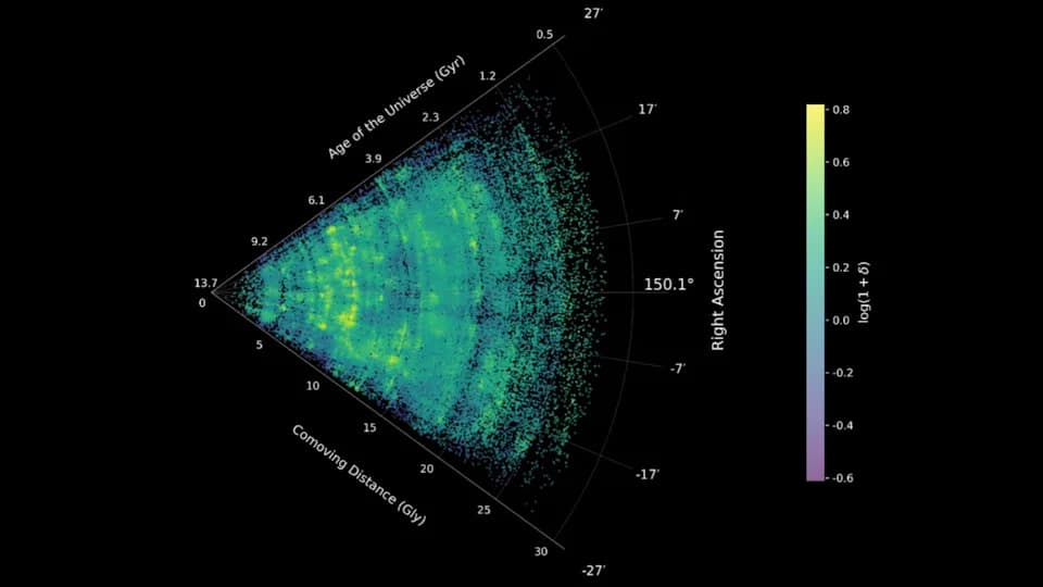 JWST i COSMOS‑Web: Najdetaljnija Mapa Kosmičke Mreže Do Sada