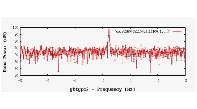 Green Bank Telescope Pratio Orion iz Artemis 2 — „U Tim Pikselima Su Četiri Osobe“