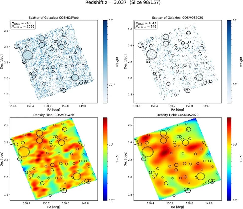 JWST Otkriva "Kostur" Kosmosa — Najveća Mapa Kosmičke Mreže Do Sada