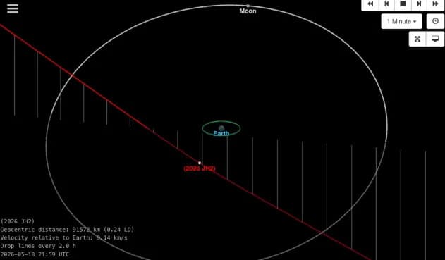 Posmatrajte asteroid veličine košarkaškog terena — 2026 JH2 bezbedno prolazi pored Zemlje u ponedeljak