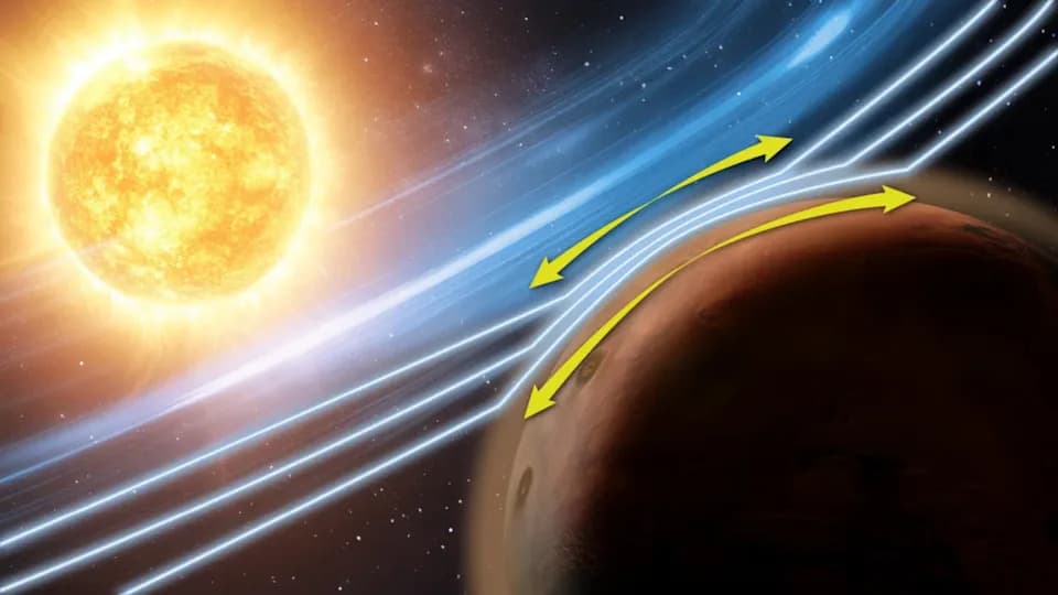 „Vrlo zanimljive oscilacije”: Zwan‑Wolf efekat otkriven u Marsovoj atmosferi
