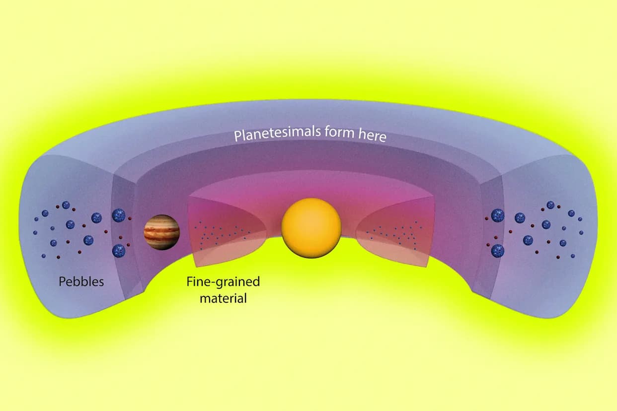 Otkriven „Prstenasti Fabrikat“ Planeta Iznad Jupiterove Orbite — Moguće Poreklo Neobičnih Meteorita