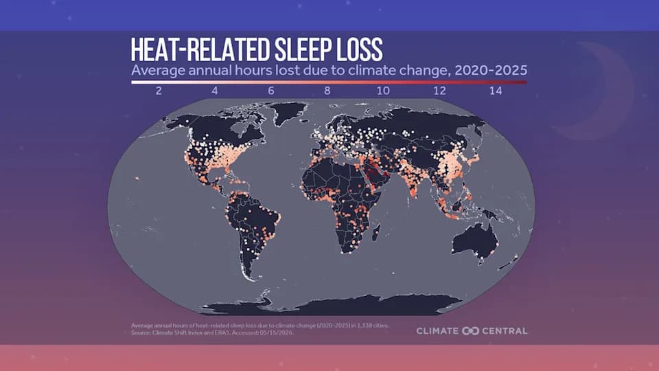 Klimatske promene kradu skoro nedelju dana sna godišnje — analiza Climate Central